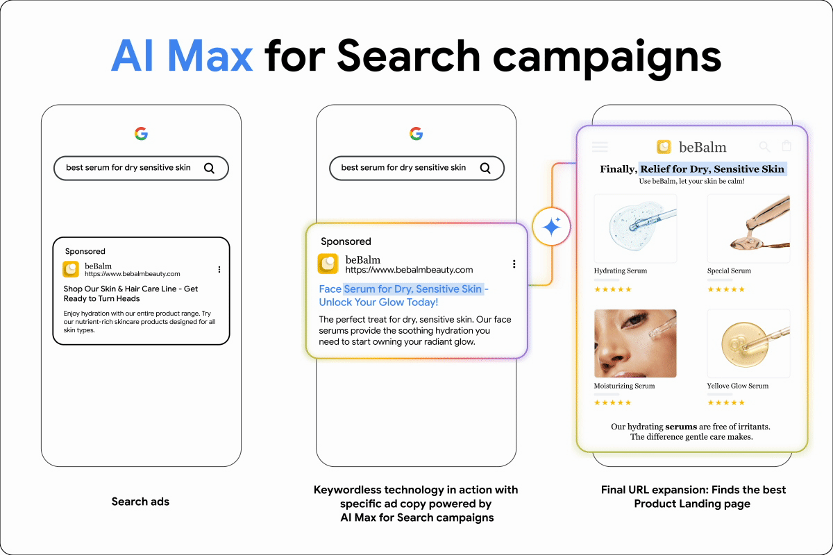 AI Max for Search campagnes: zoekadvertenties, keywordless technologie en Final URL expansion